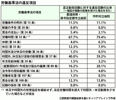 労基法