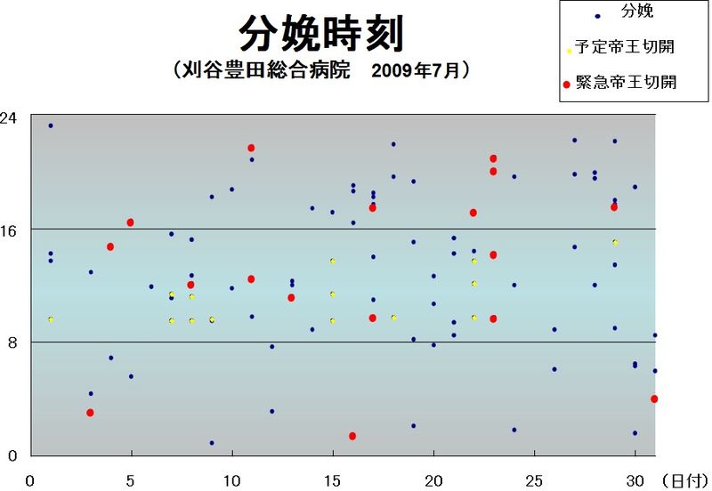 分娩時刻