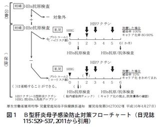 Bかん1