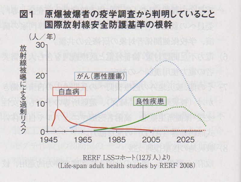 P26 表1 001