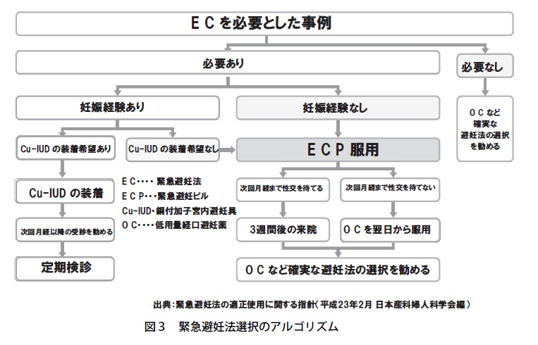 図５