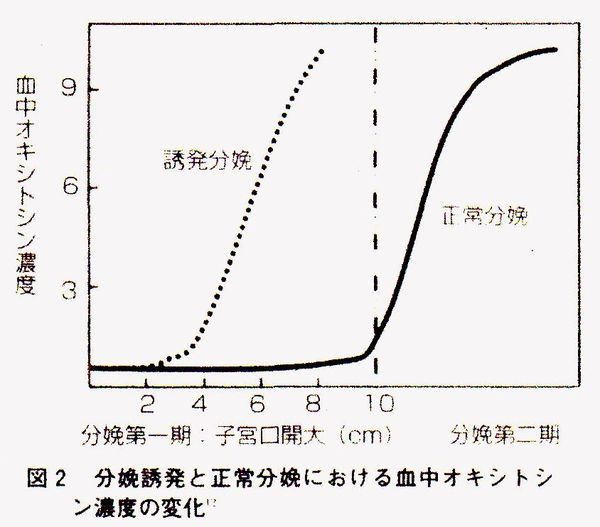 分娩 は 誘発 と