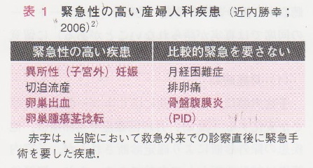 外 確率 子宮 妊娠